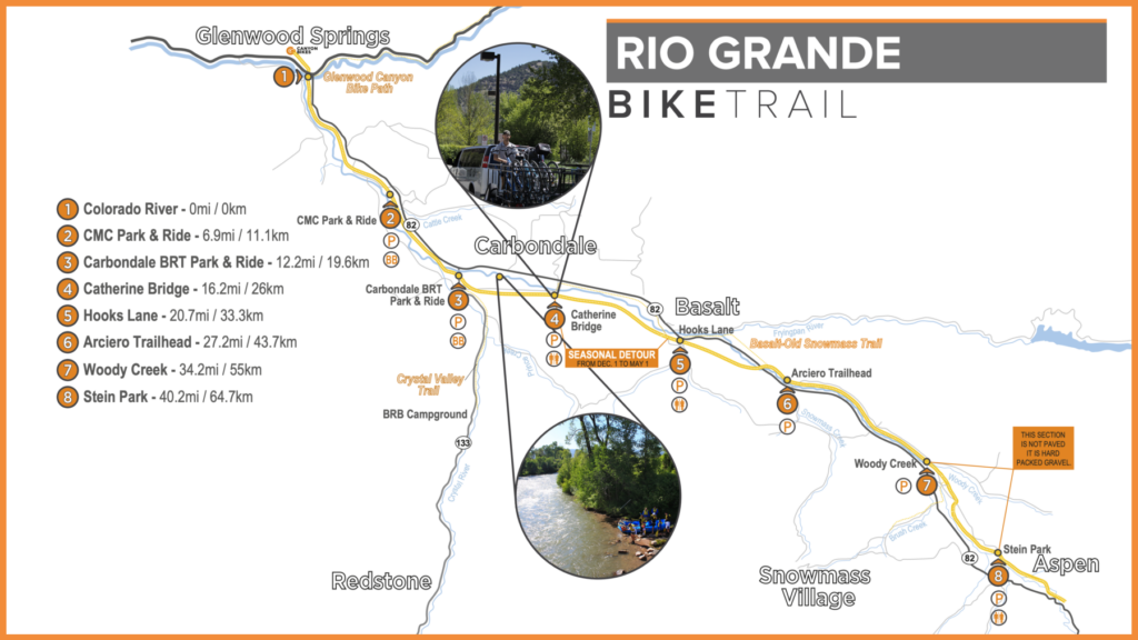 This informative image displays a map of the Rio Grande biking trail emphasizing key points such as towns and stopping places along the path. It serves as a helpful guide for trail users, providing details on distances and mileage for their recreational needs.